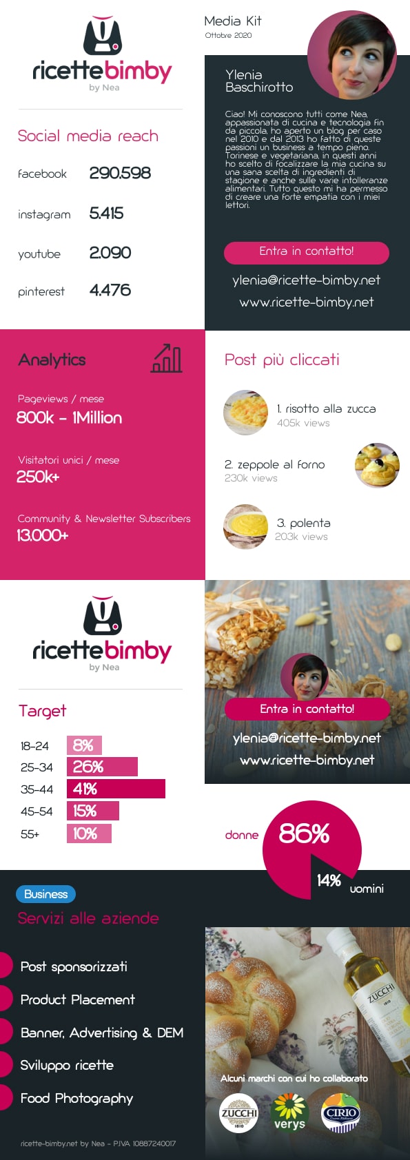 Media Kit Ricette Bimby - Ottobre 2020